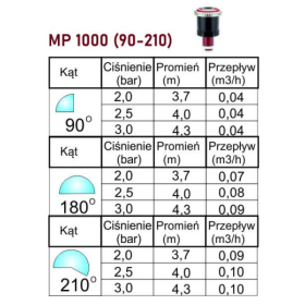 DYSZA HUNTER MP 1000 ROTATOR 90-210'