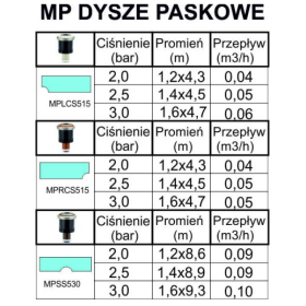 DYSZA HUNTER MP ROTATOR LCS 515