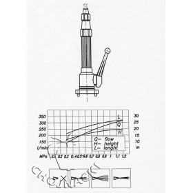 PRĄDOWNICA UNIWERSALNA PW-52/R Z NASADĄ 2"